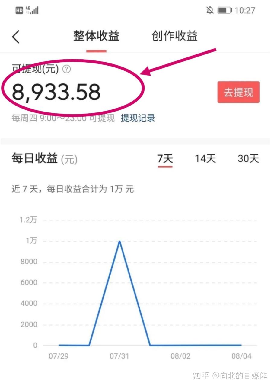 图片[1]-利用空余时间听歌赚钱，昨天提现了8900，一分钟教会你 …-草根创业生活网