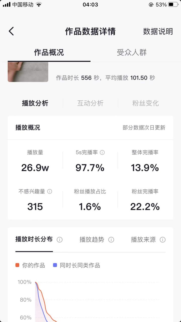 63df30abe99b68jwKOnaIhPTfiNdb - 小说推文：我的成长之路【如何对抗同质化内容寻找异常值的创新】