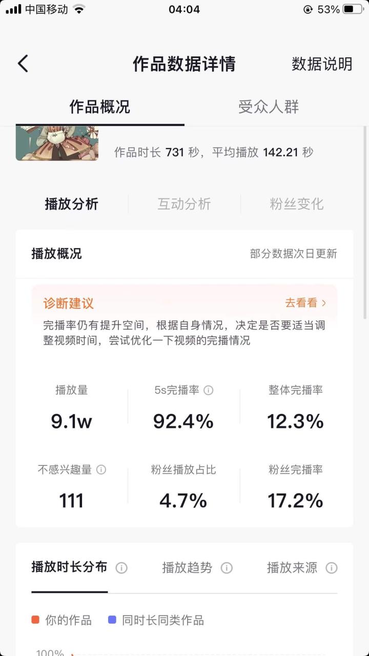 63df30ad0263ds6PLaMAunyG2cqv9 - 小说推文：我的成长之路【如何对抗同质化内容寻找异常值的创新】