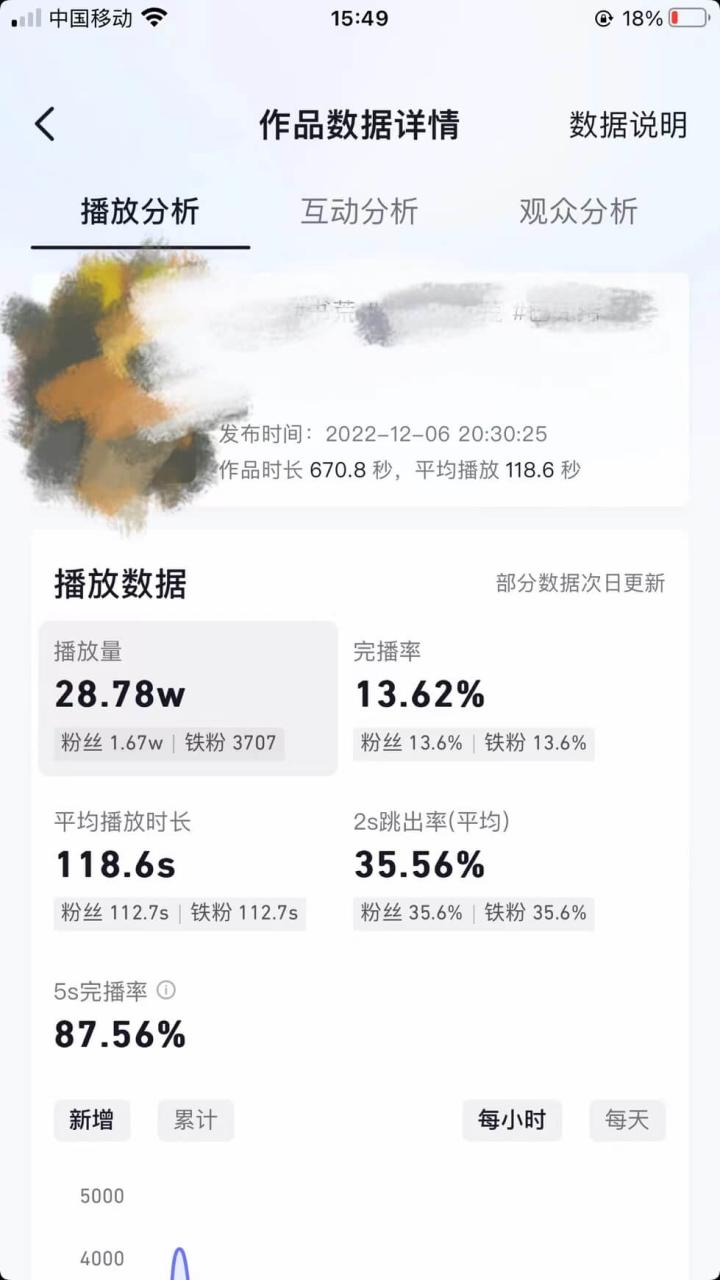 63df30a9362acNxgUr74jWpTFGA23 - 小说推文：我的成长之路【如何对抗同质化内容寻找异常值的创新】