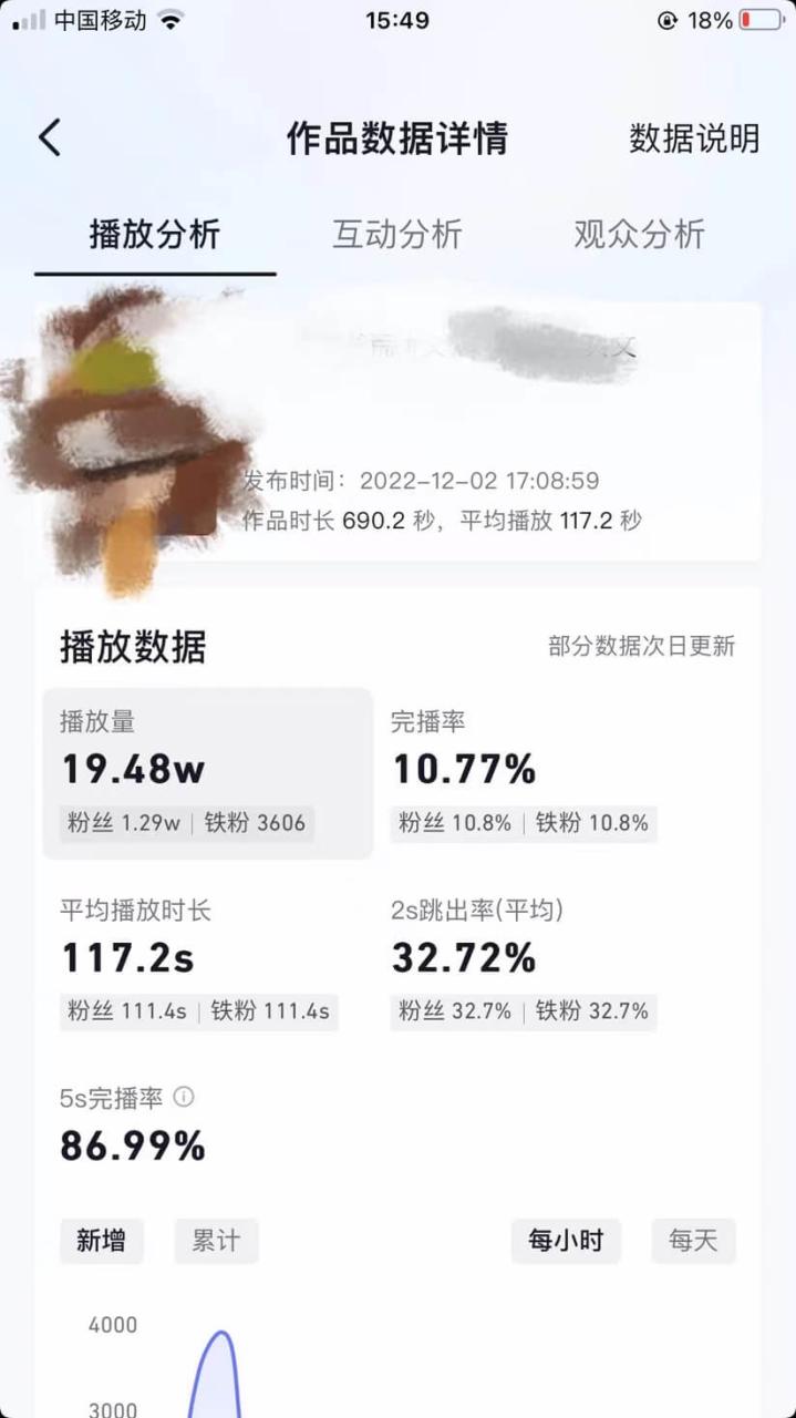63df30a99619dJWCnyxFv1f46D0A8 - 小说推文：我的成长之路【如何对抗同质化内容寻找异常值的创新】
