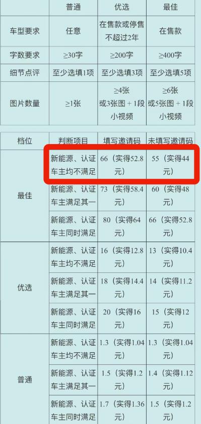 图片[2]-拆解利用chatgpt，赚百度有驾52.8元红包-草根创业生活网