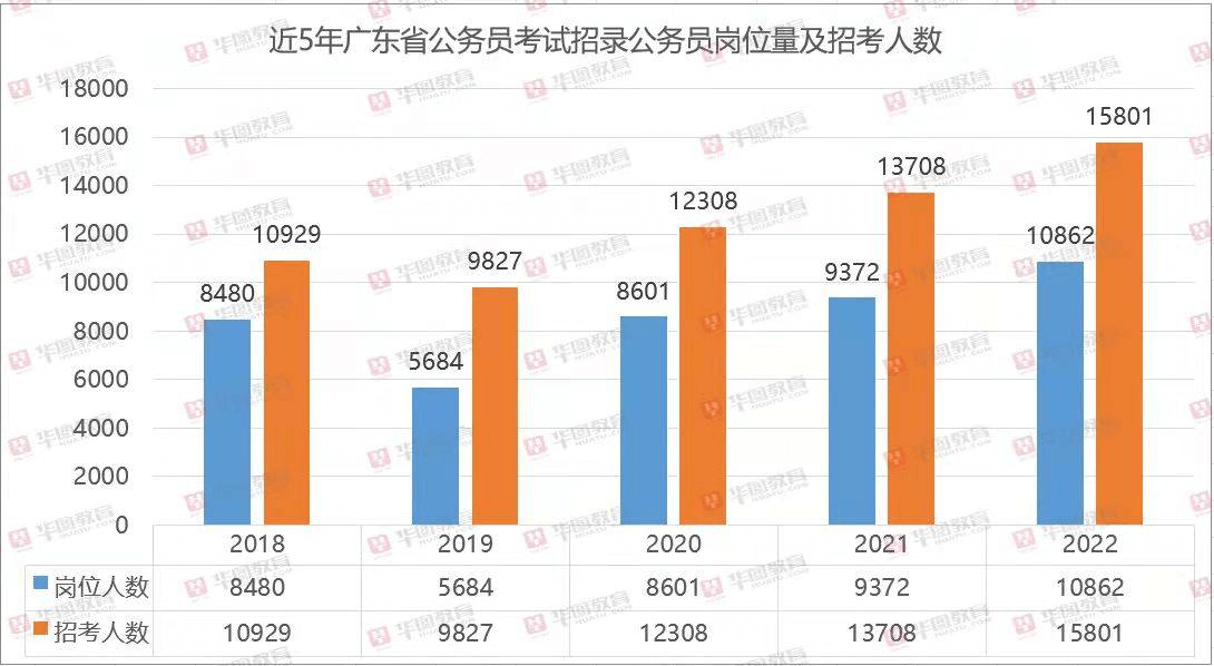 63d4e27240f8eQE7KqIFXzp59TlZf - 新人入局考公市场，变现10万+的复盘