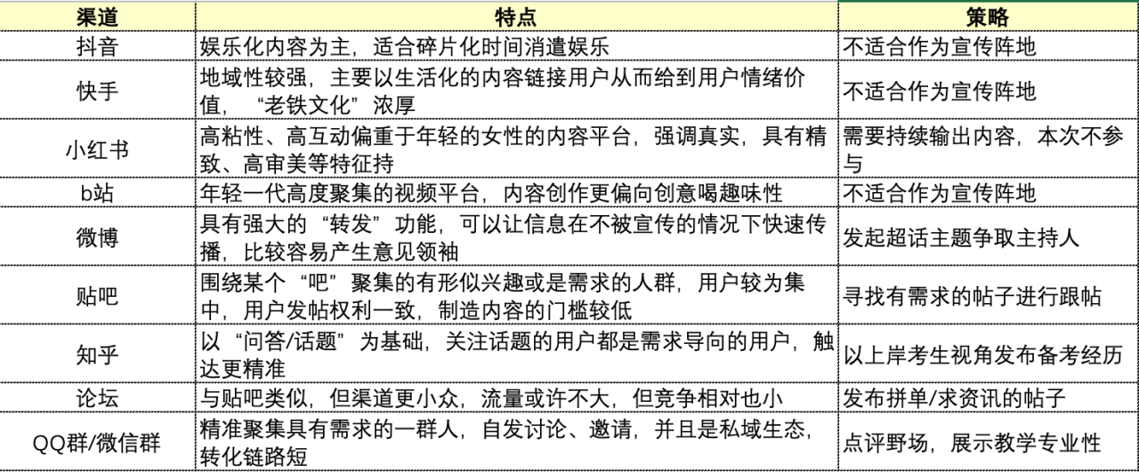 63d4e27295cefZyFJaEl9DIM3XmBf - 新人入局考公市场，变现10万+的复盘
