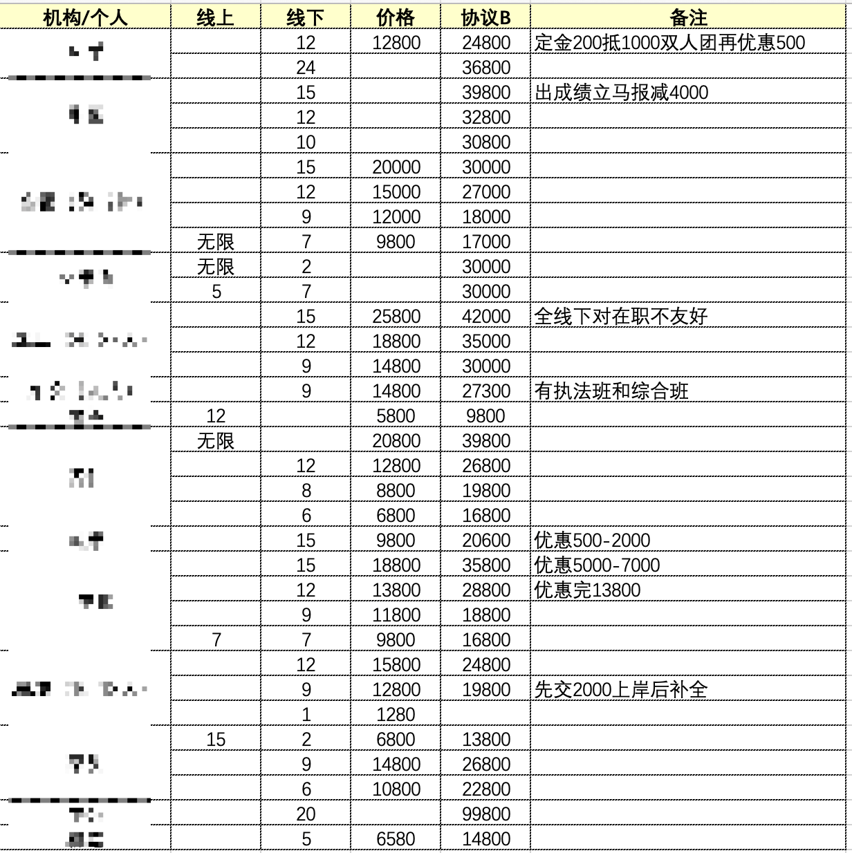 63d4e27439d8eyY6VJkHNPrvu1eAa - 新人入局考公市场，变现10万+的复盘