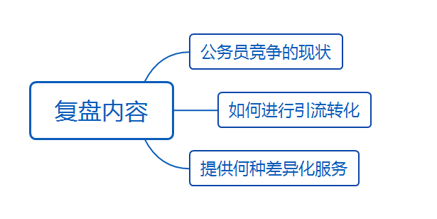 图片[1]-新人入局考公市场，变现10万+的复盘-草根创业生活网