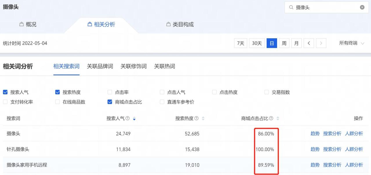 电商新手如何从0开始做好一家店铺详细操作计划