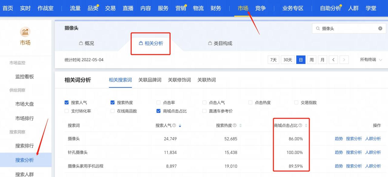 电商新手如何从0开始做好一家店铺详细操作计划