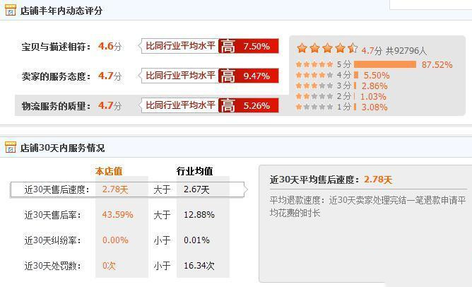 图片[1]-淘宝店铺权重下降怎么增加权重？店铺有哪些权重？-草根创业生活网