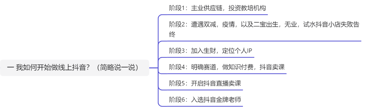 63df2df924f41O4sDFz1trPNgGpWU - 直播售卖中考规划课程，一年变现40W+的经历分享