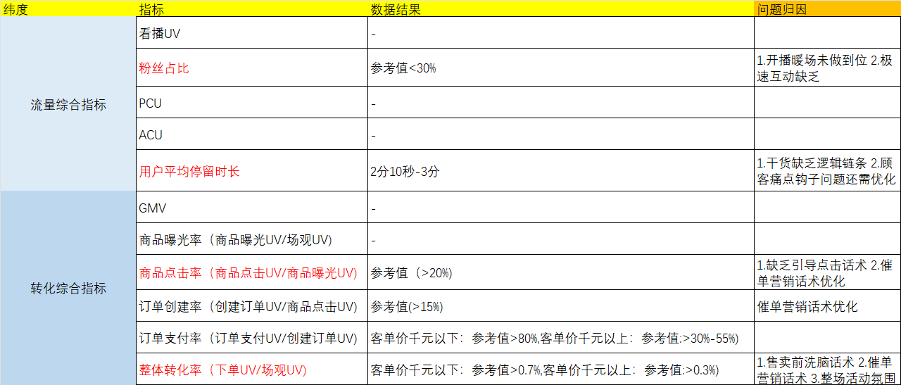 63df2e0578871FZ8Rfyu3XdkwAl1v - 直播售卖中考规划课程，一年变现40W+的经历分享