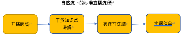 63df2e007ee2f8rsFUEiJNkhQDql6 - 直播售卖中考规划课程，一年变现40W+的经历分享