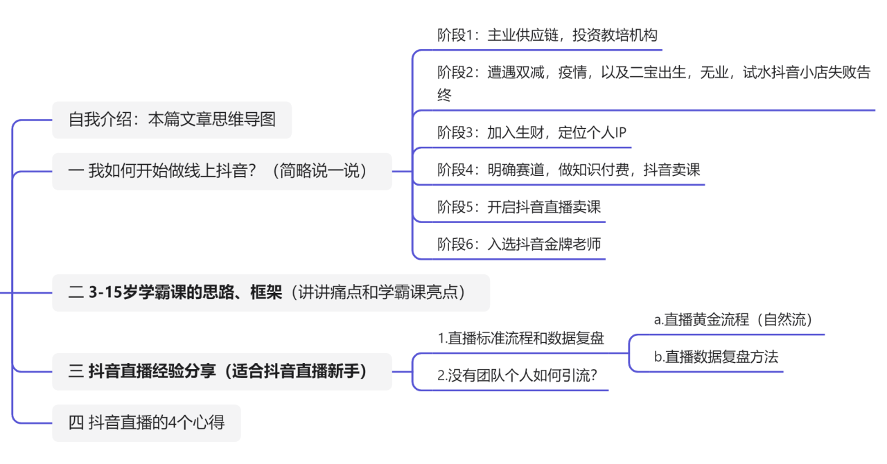 图片[1]-直播售卖中考规划课程，一年变现40W+的经历分享-草根创业生活网