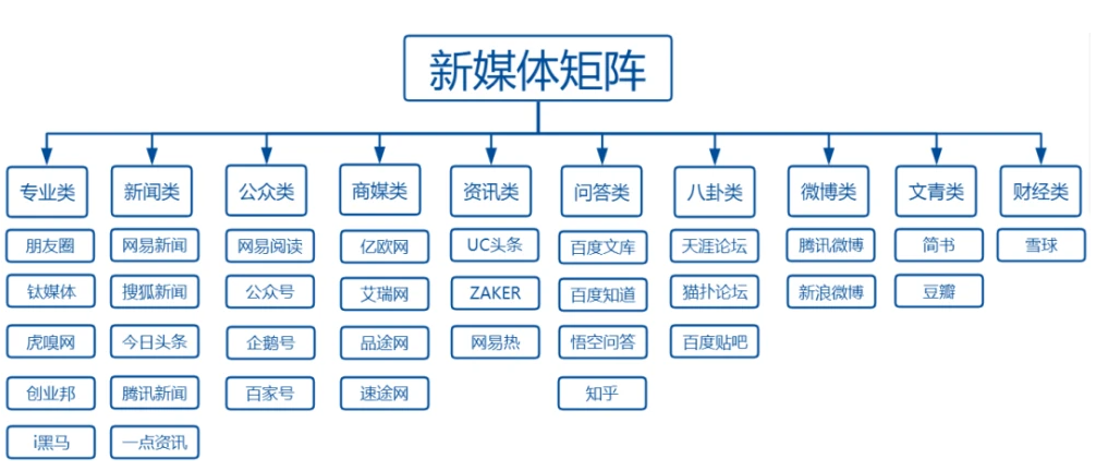图片[1]-矩阵账号搭建流程，新媒体矩阵搭建服务，直接拿去用即可！-瑷珂憬転