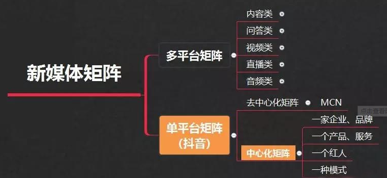 图片[2]-矩阵账号搭建流程，新媒体矩阵搭建服务，直接拿去用即可！-瑷珂憬転