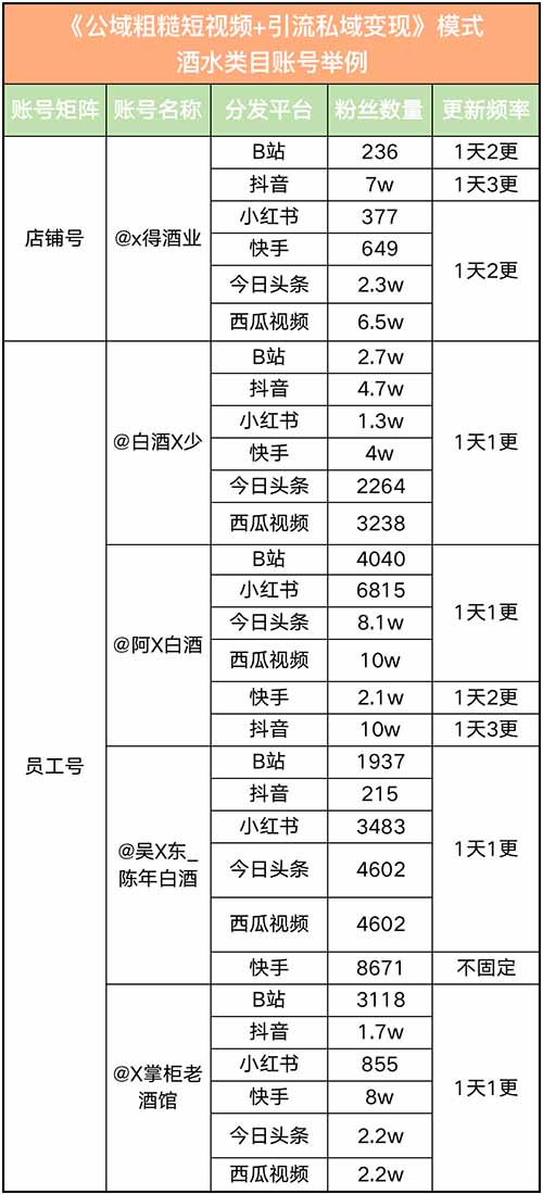 63e3900d3aed34O0YCHJetuW6nANd - 2023年什么行业最好做？什么项目最赚钱？公域粗糙短视频引流私域变现