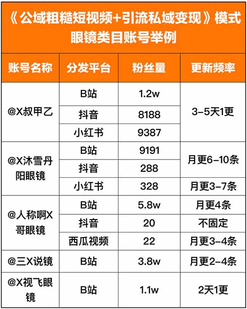63e3900e0f463uay7GEoSdM6n2V0b - 2023年什么行业最好做？什么项目最赚钱？公域粗糙短视频引流私域变现