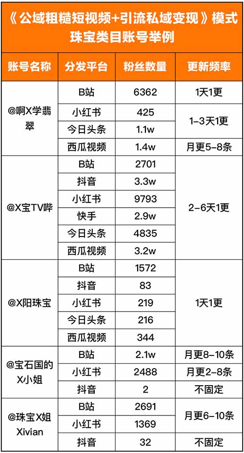 63e3900ed6e56fEPDK9njgYuVCbJZ - 2023年什么行业最好做？什么项目最赚钱？公域粗糙短视频引流私域变现