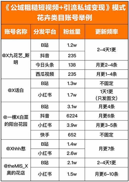 63e3900fb6c30gMABpiz3GYLaTQP6 - 2023年什么行业最好做？什么项目最赚钱？公域粗糙短视频引流私域变现