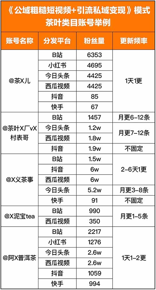 63e39010a47ads0FAz5693pn2KogD - 2023年什么行业最好做？什么项目最赚钱？公域粗糙短视频引流私域变现