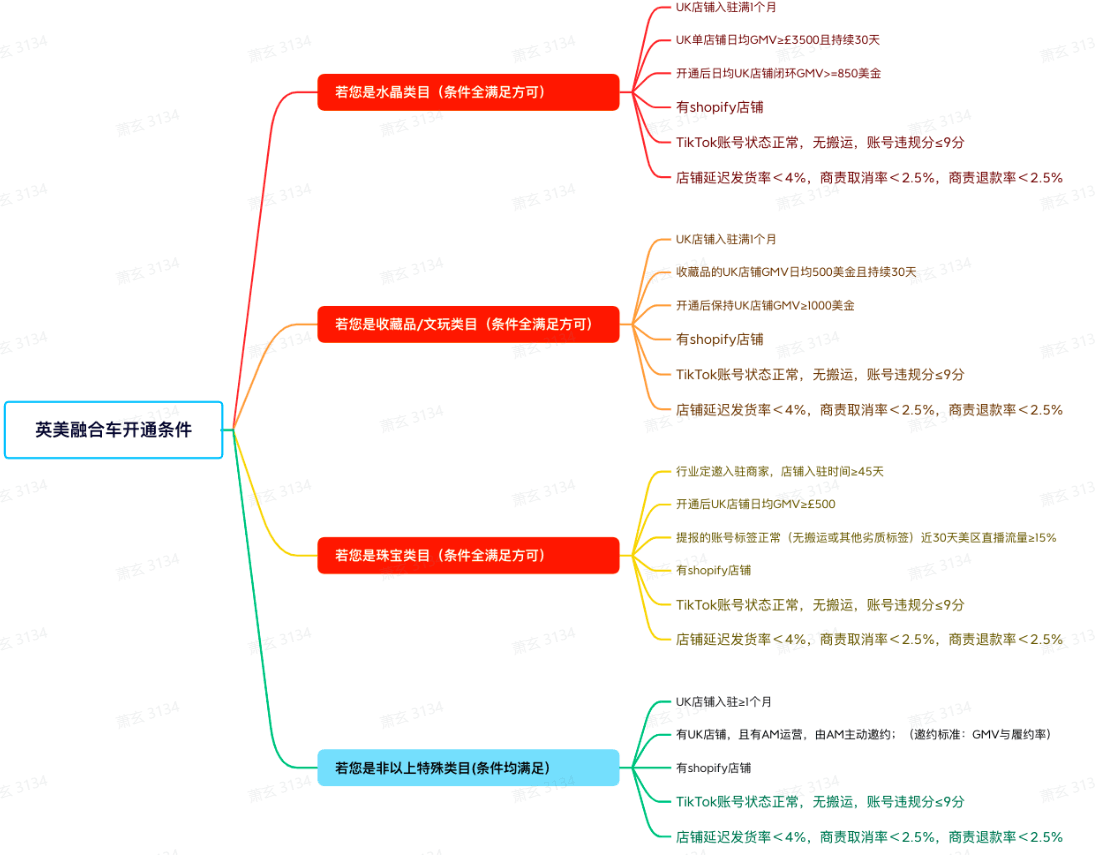 63df3651e4aea48db3arcWDsZQJg6 - TikTok的踩坑心历路程以及成长史，希望对大家有启发