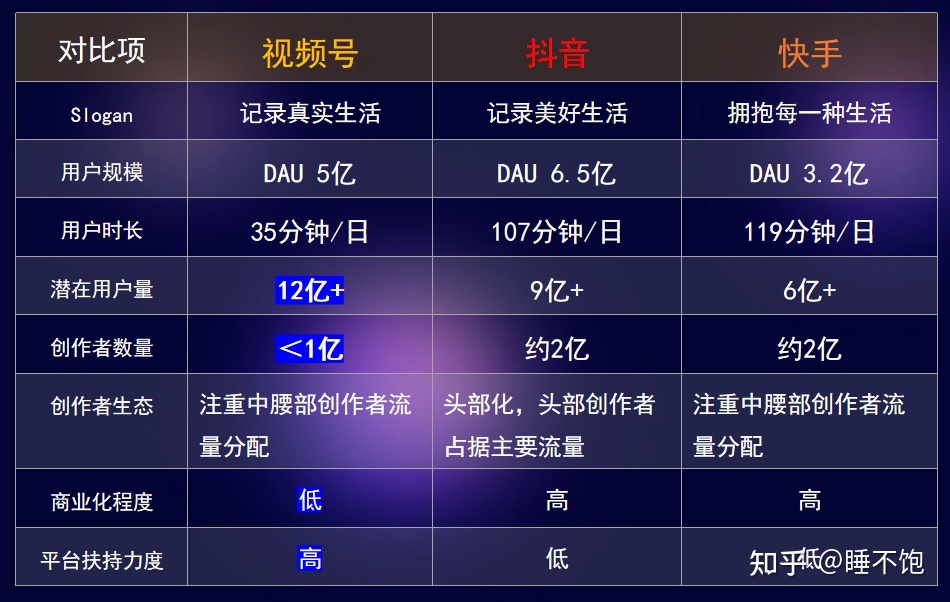 032032czt7gxs3dt8mo1as - 自媒体真赚钱，我做微信视频号1个月，一分没投，赚了5.2w ... ...