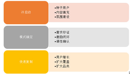 201711043265 630 - 1句运营心法，8个核心词汇读懂运营