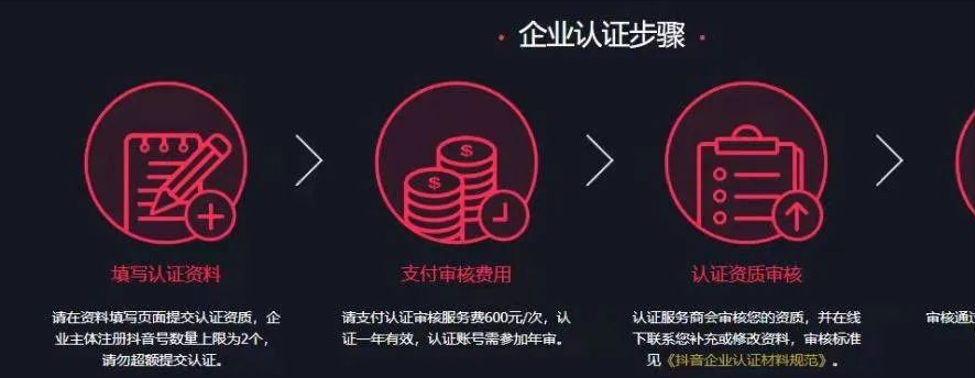 图片[2]-蓝v抖音小店怎么开通认证（音蓝v认证需要什么资料及条件）-瑷珂憬転