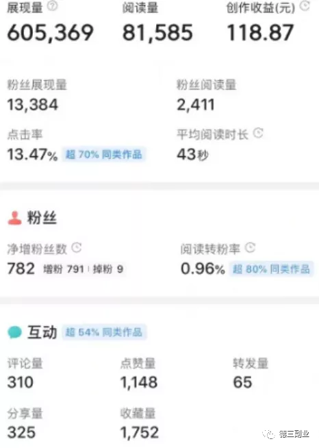 图片[1]-适合手机做的副业:微头条复制书籍变现项目!-瑷珂憬転