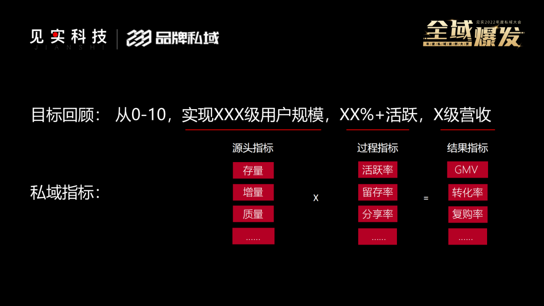 12515158163aa9ca467f486.01250202 - 高端美妆私域如何实现亿级营收目标？