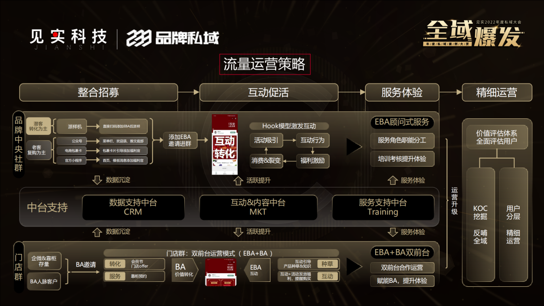 134376608863aa9ca4e406a9.79386293 - 高端美妆私域如何实现亿级营收目标？