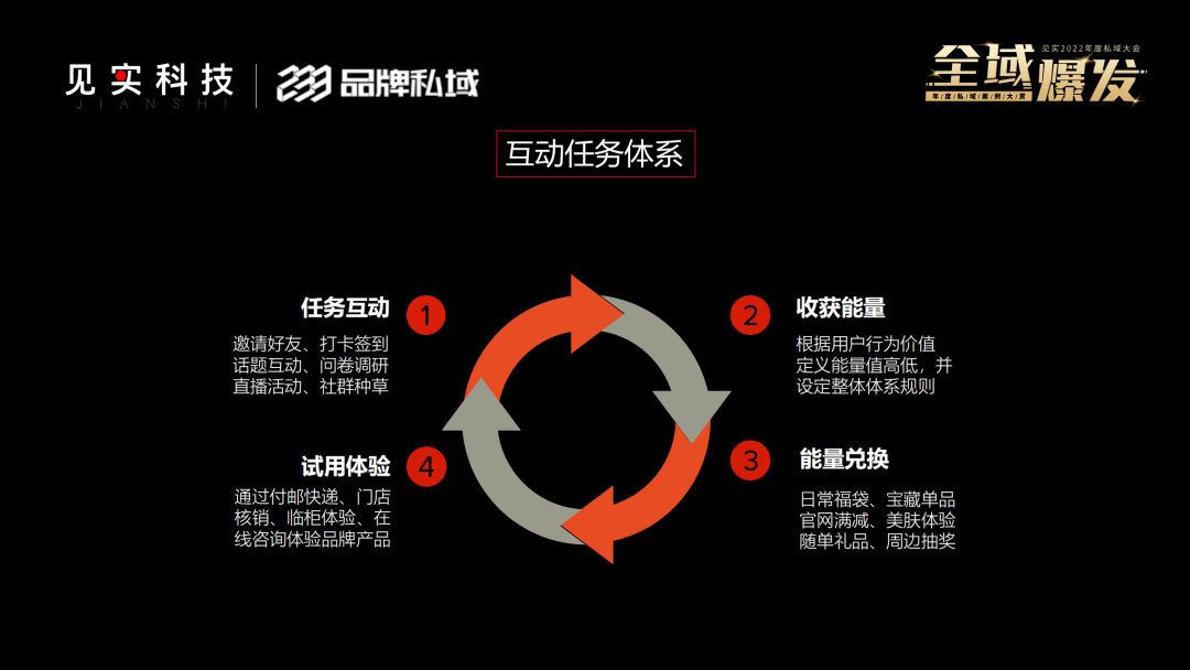 145711621563aa9ca5c01a44.86916497 - 高端美妆私域如何实现亿级营收目标？