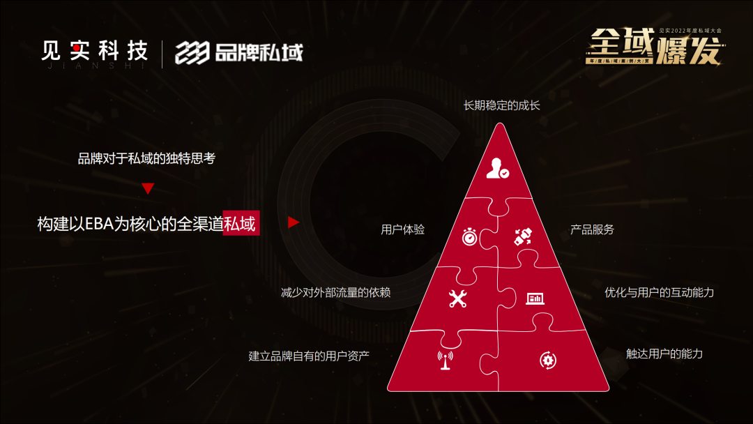 图片[1]-高端美妆私域如何实现亿级营收目标？-草根创业生活网