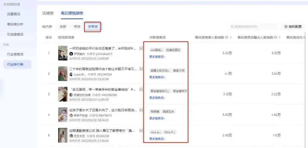 图片[1]-商品卡流量玩法：小店商品卡起店的5个步骤！-瑷珂憬転