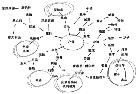图片[5]-干货｜一下子找到10个副业！-瑷珂憬転