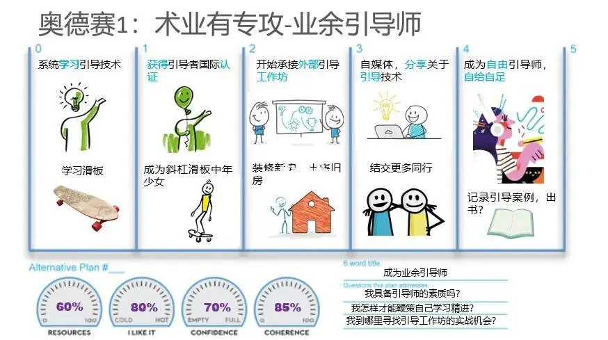 图片[9]-干货｜一下子找到10个副业！-瑷珂憬転