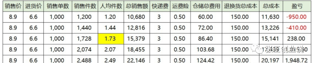 图片[7]-淘宝几块钱一件的东西还包邮是怎么赚钱的？-瑷珂憬転