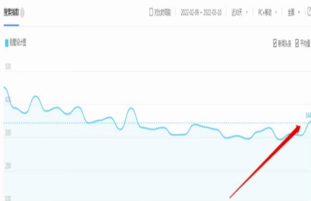 图片[1]-别墅图纸项目变现思路，后期无脑搬砖完全躺赚，玩法无私分享给你-草根创业生活网