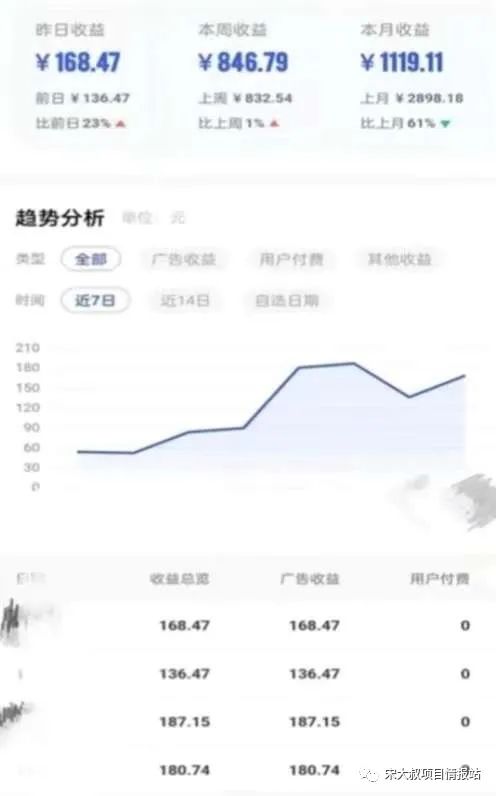 图片[1]-AI自动撸媒体流量，一个月轻松上千！ | AI实战小册子分享-阿灿说钱