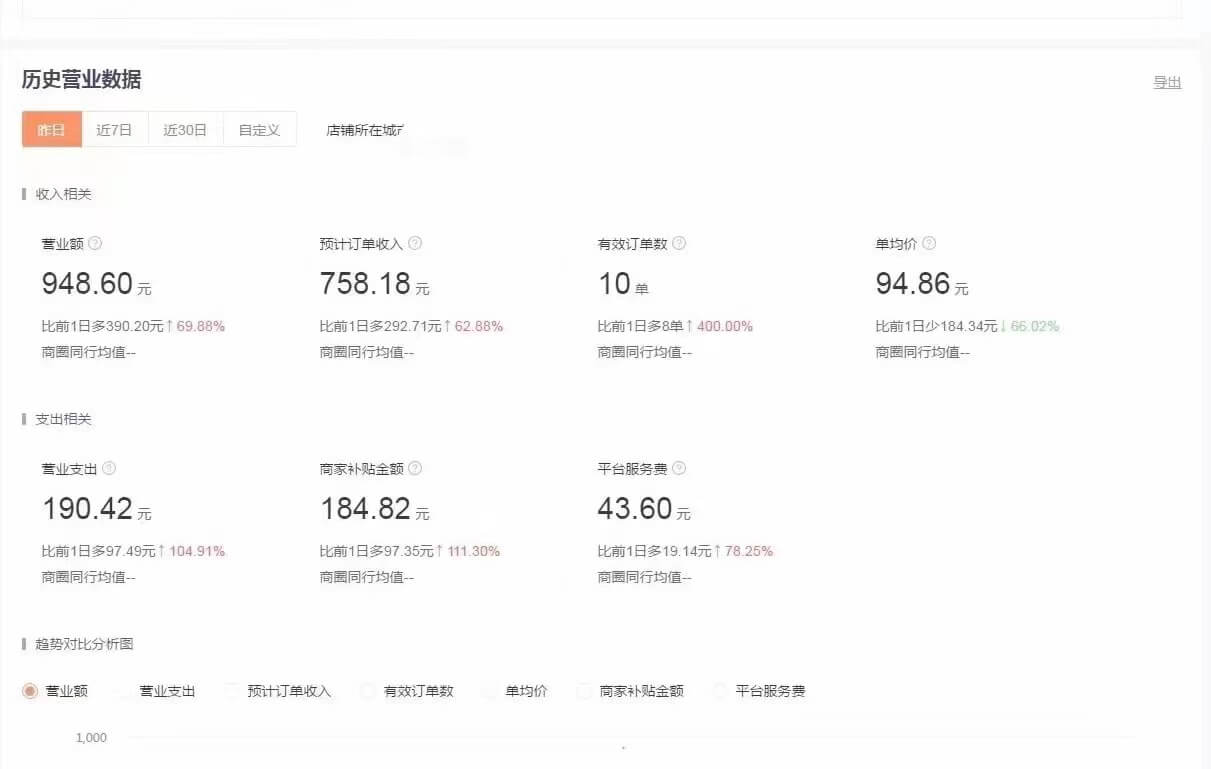 644c090c4c8ccfG4VATLXKJuymodw - 成人用品外卖到底赚不赚钱？做了2个月的经验来给大家分享下！
