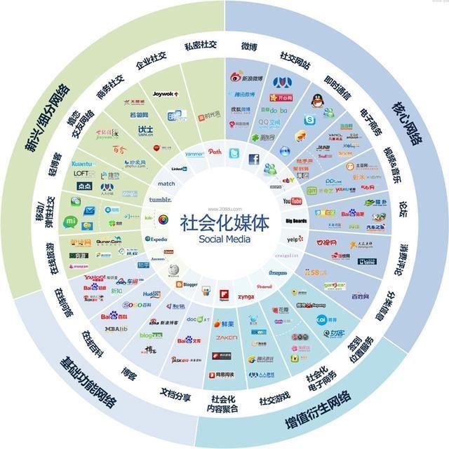 图片[1]-营销渠道有哪几种？营销技巧有哪些？-草根创业生活网