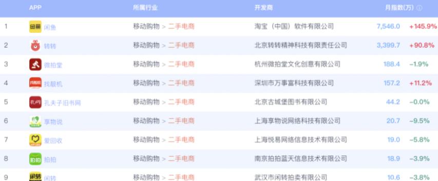 图片[5]-闲鱼项目引流月入过万，实操拆解-草根创业生活网