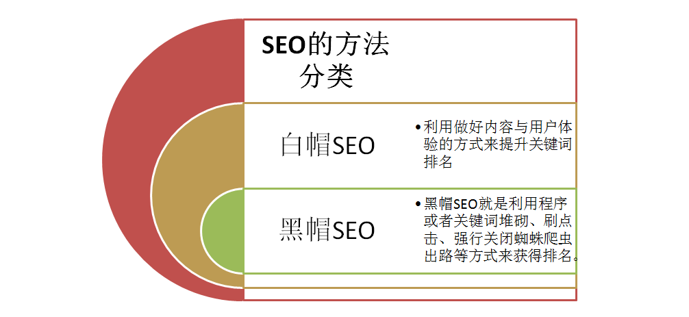 图片[2]-SEO是什么意思？SEO指的是什么？SEO优化策略解析-阿灿说钱