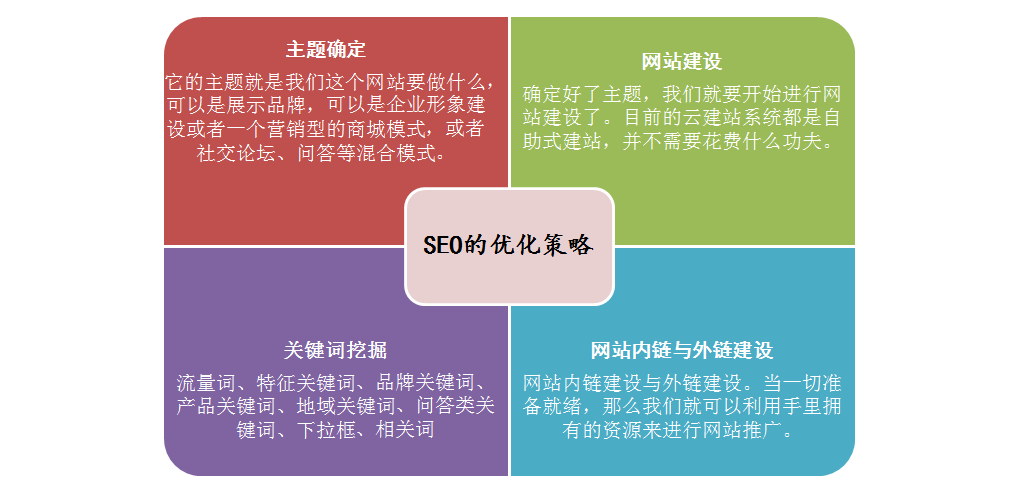 图片[3]-SEO是什么意思？SEO指的是什么？SEO优化策略解析-阿灿说钱