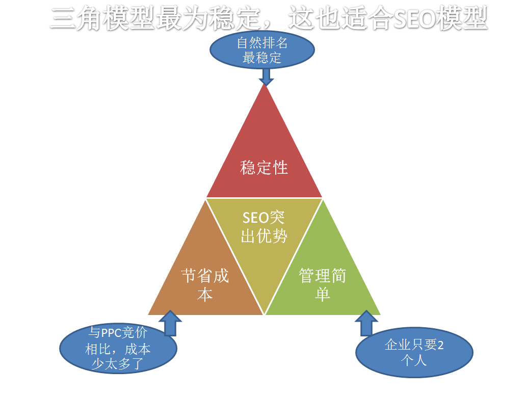图片[4]-SEO是什么意思？SEO指的是什么？SEO优化策略解析-阿灿说钱