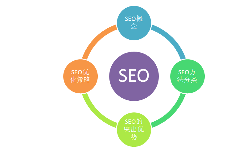 图片[1]-SEO是什么意思？SEO指的是什么？SEO优化策略解析-阿灿说钱