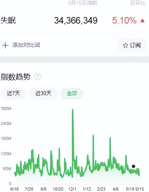 图片[2]-养生助眠产品暴利项目，多种变现方式，月入10万+-草根创业生活网