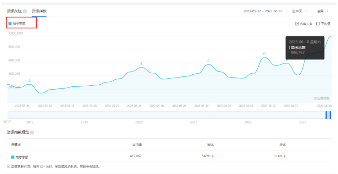 图片[1]-单笔利润300到3000的高考志愿咨询暴利玩法-草根创业生活网