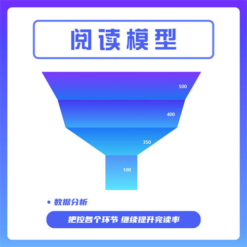 202109069509 522 - 头条运营与写作的实操分享