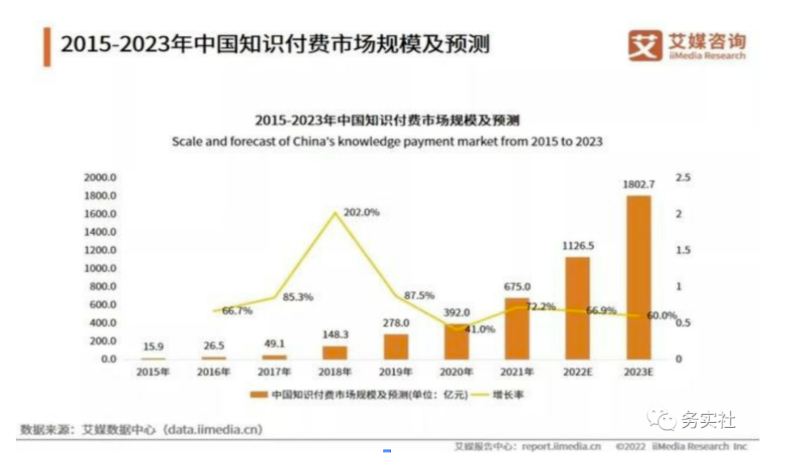 图片[2]-新手也能轻松入门！知识付费项目分享，百度SEO截流引流变现攻略-阿灿说钱